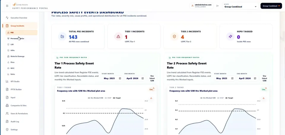 CHEIRON Executive HSE Dashboard