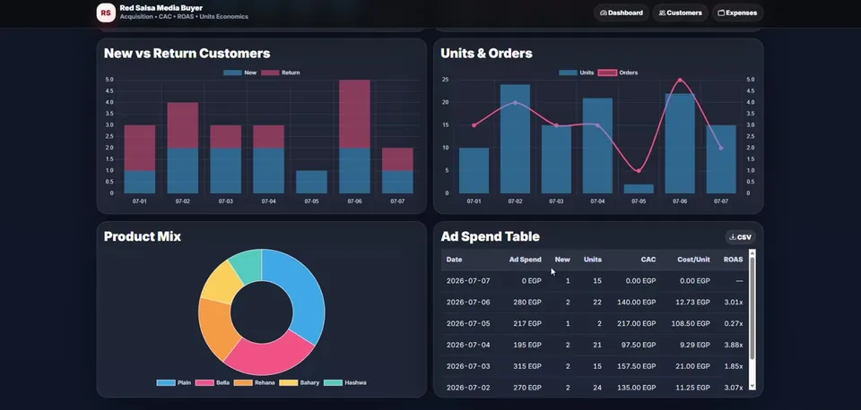 Media Buyer Analytics Studio