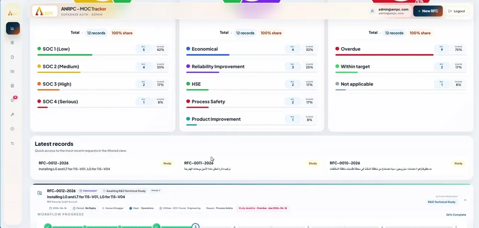 MOC and Action Tracker